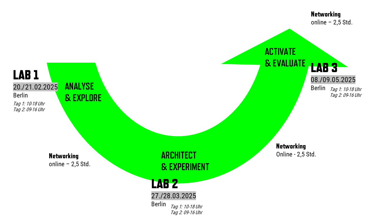 KI Culture Lab image